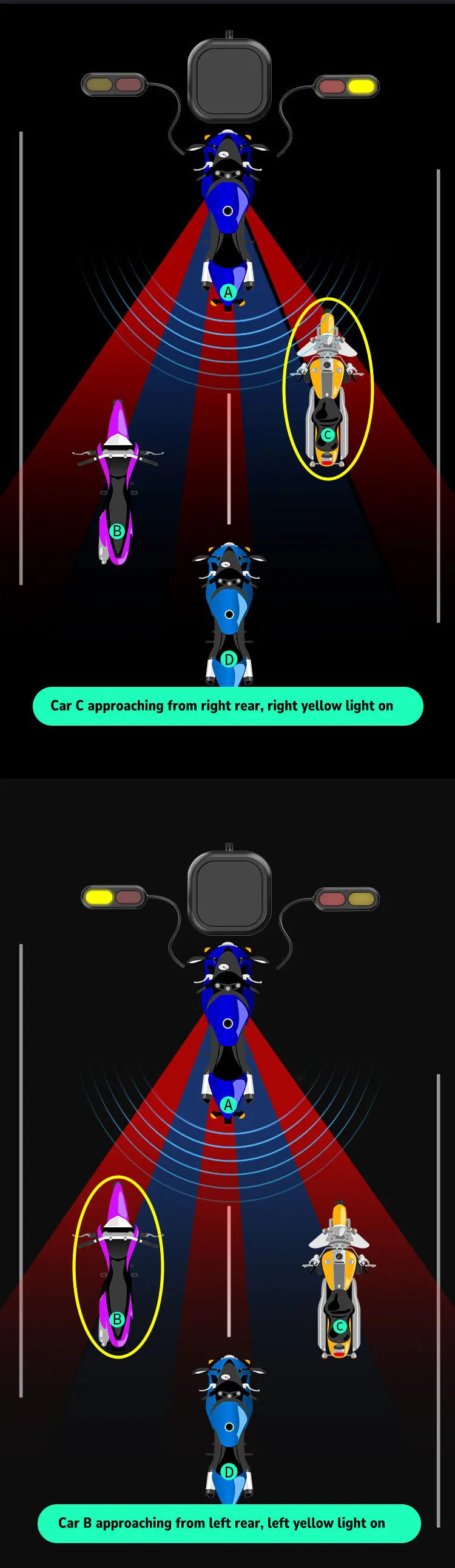LBC Moto 77mm radar blind spot detection system for motorcycle with rear vehicle alert waterproof safety sensor