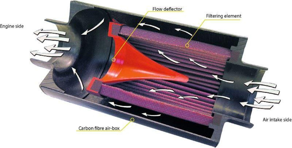 BMC CDA Carbon Dynamic Airbox Induction Kit ACCDA70-130 with Carbon Fiber Airbox