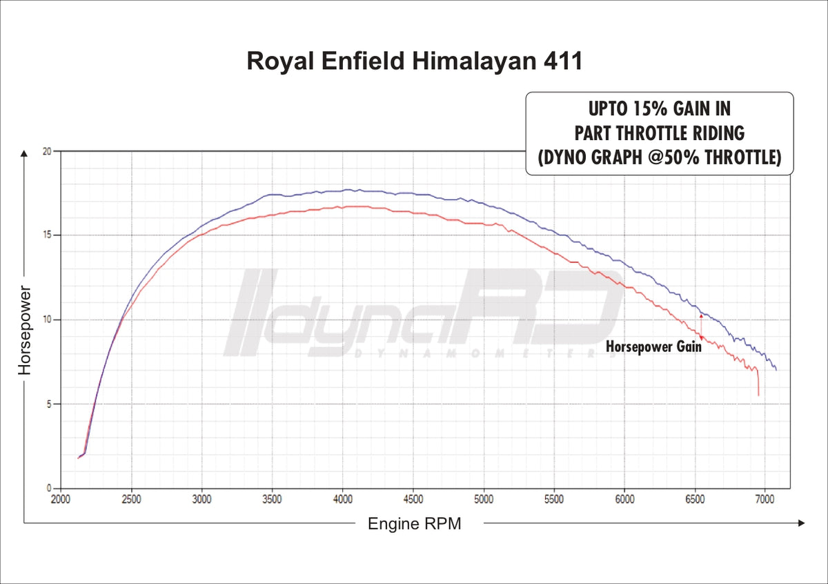 FuelX Pro+ for Royal Enfield Himalayan 2017–2023