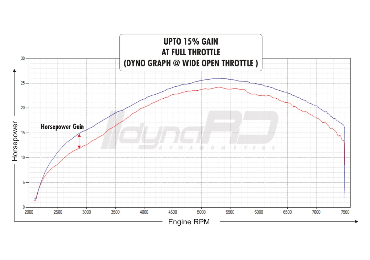 FuelX Pro+ for Royal Enfield Himalayan 2017–2023