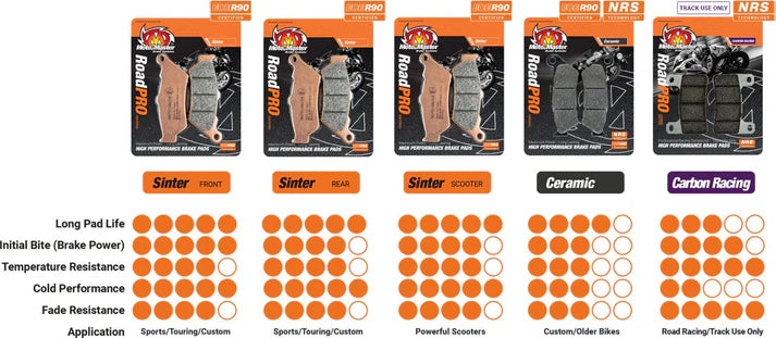 Moto-Master RoadPRO Sinter Brake Pads BMW S1000 XR 2015-2019 Front 408001 Rear 405402 TÜV Approved High Performance Motorcycle Brake Pads
