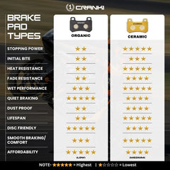 CRANK1 CRM8609 Ceramic Front Brake Pads for Aprilia RS 457