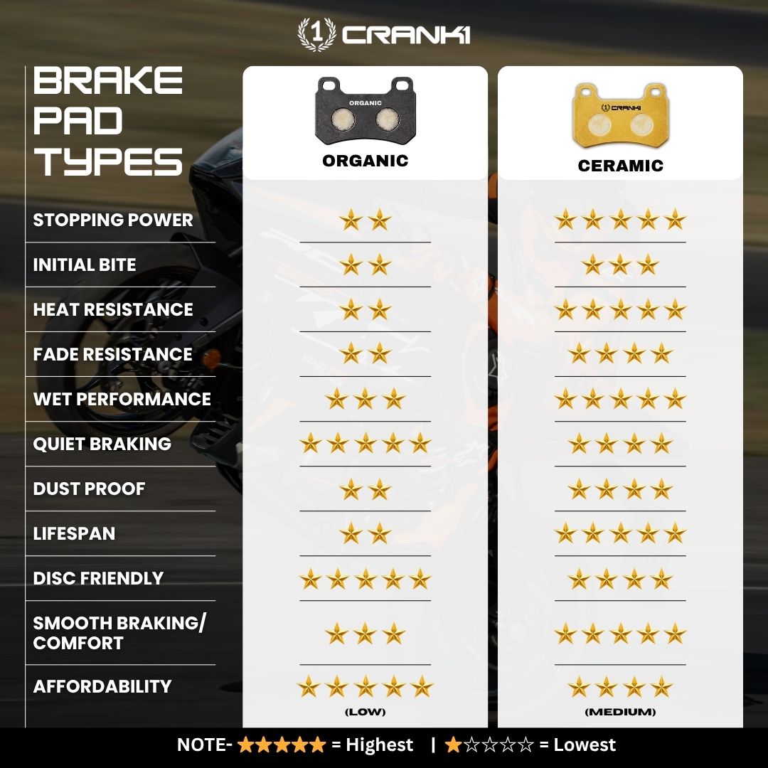 CRANK1 Ceramic Brake Pads Benelli TNT 25 Rear CRM371