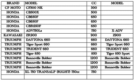 RCB S2 copper ceramic rear brake pads 01DP044Z for Honda CBR250RR