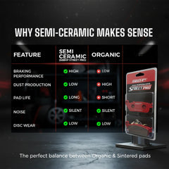 66 BHP semi ceramic brake pads KTM