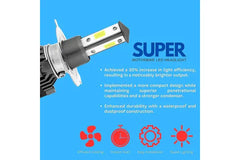 Headlamp bulb LED with cooling fan by SUPER (headlight bulb) for all motorcycle , scooter and cars