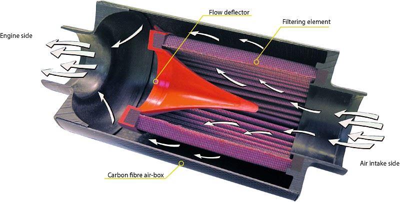 BMC CDA Carbon Dynamic Airbox Induction Kit ACCDA70-130 with Carbon Fiber Airbox