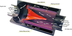 BMC CDA Carbon Dynamic Airbox Induction Kit ACCDA70-130 with Carbon Fiber Airbox