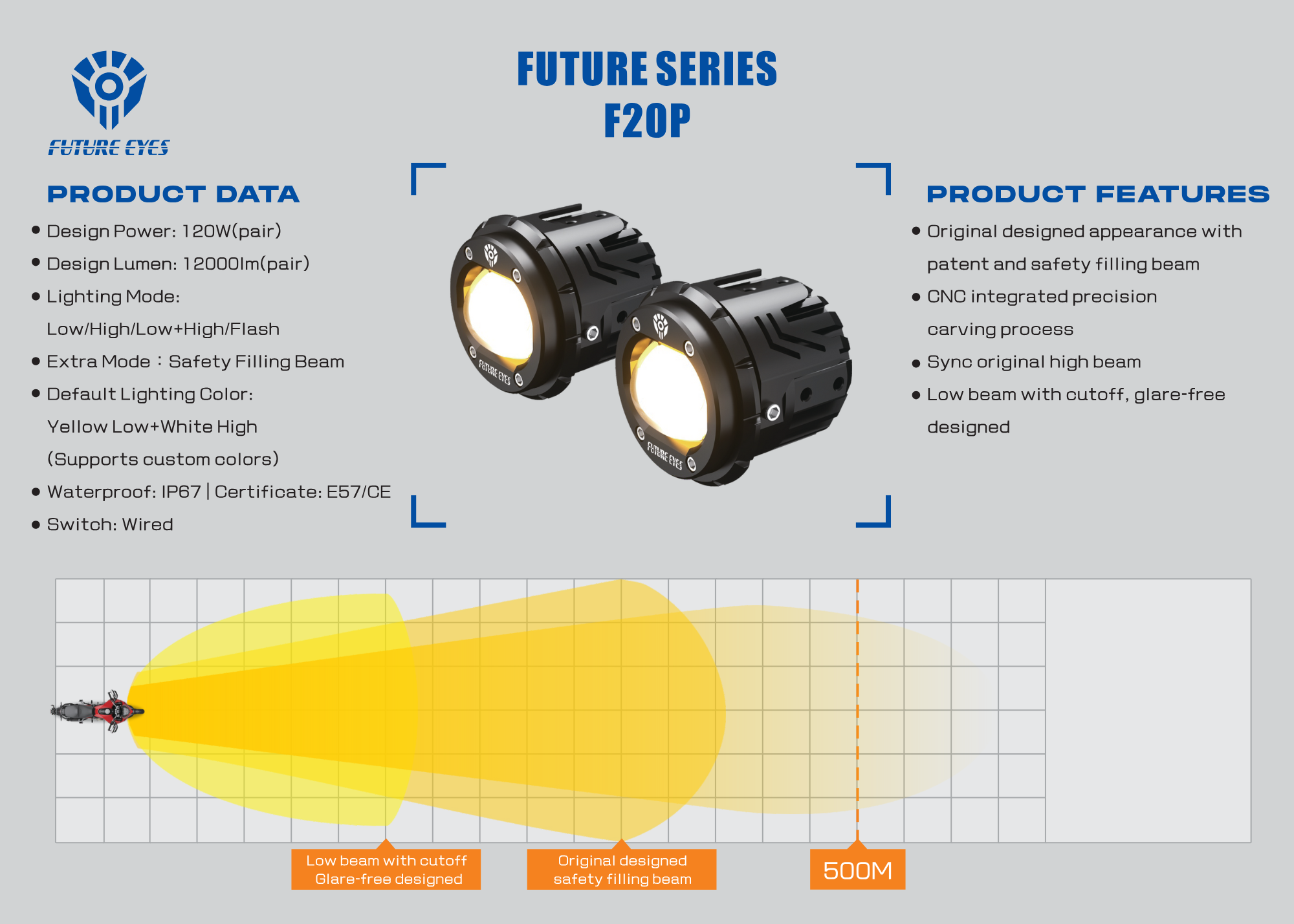 Moto Vanguard Future Eyes F20-P 120W LED Auxiliary Lights with 4 Lighting Modes and Multi-Color DRL
