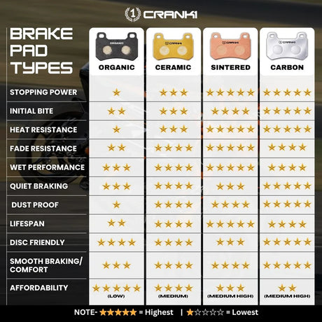 CRANK1 CB914 Sintered Rear Brake Pads for Suzuki Hayabusa 2008-2012 GSX-R1000 and V-Strom 1000