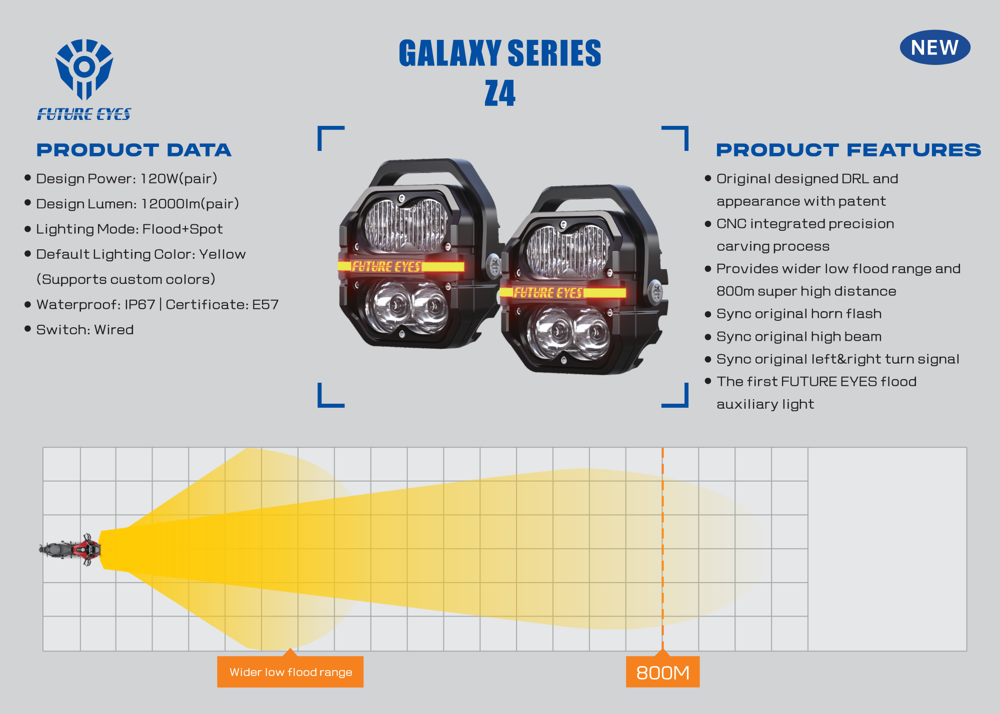Moto Vanguard Future Eyes Z4 120W LED Auxiliary Lights with Flood Spot Beam and High Beam Sync
