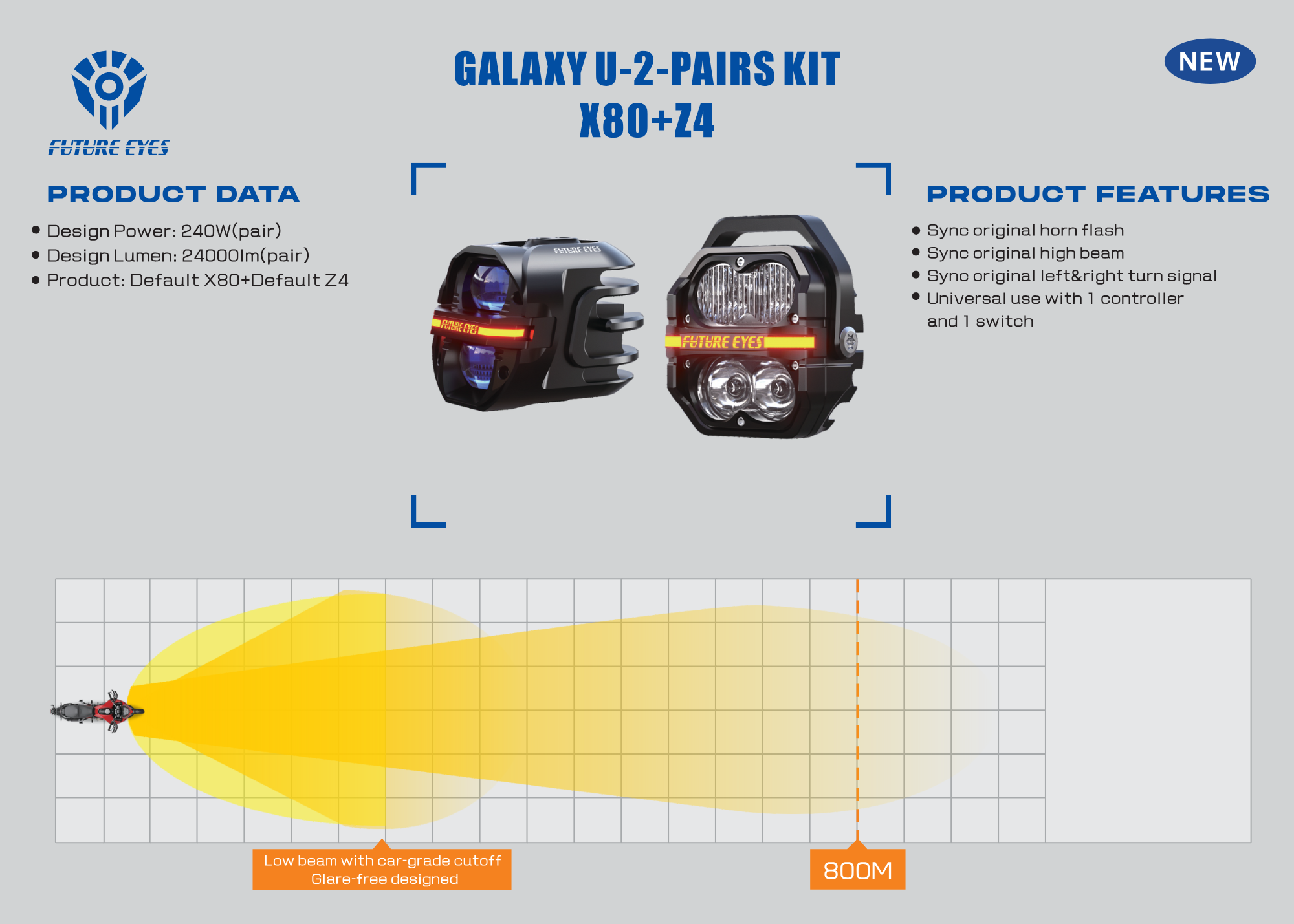 Moto Vanguard Future Eyes Z4 120W LED Auxiliary Lights with Flood Spot Beam and High Beam Sync