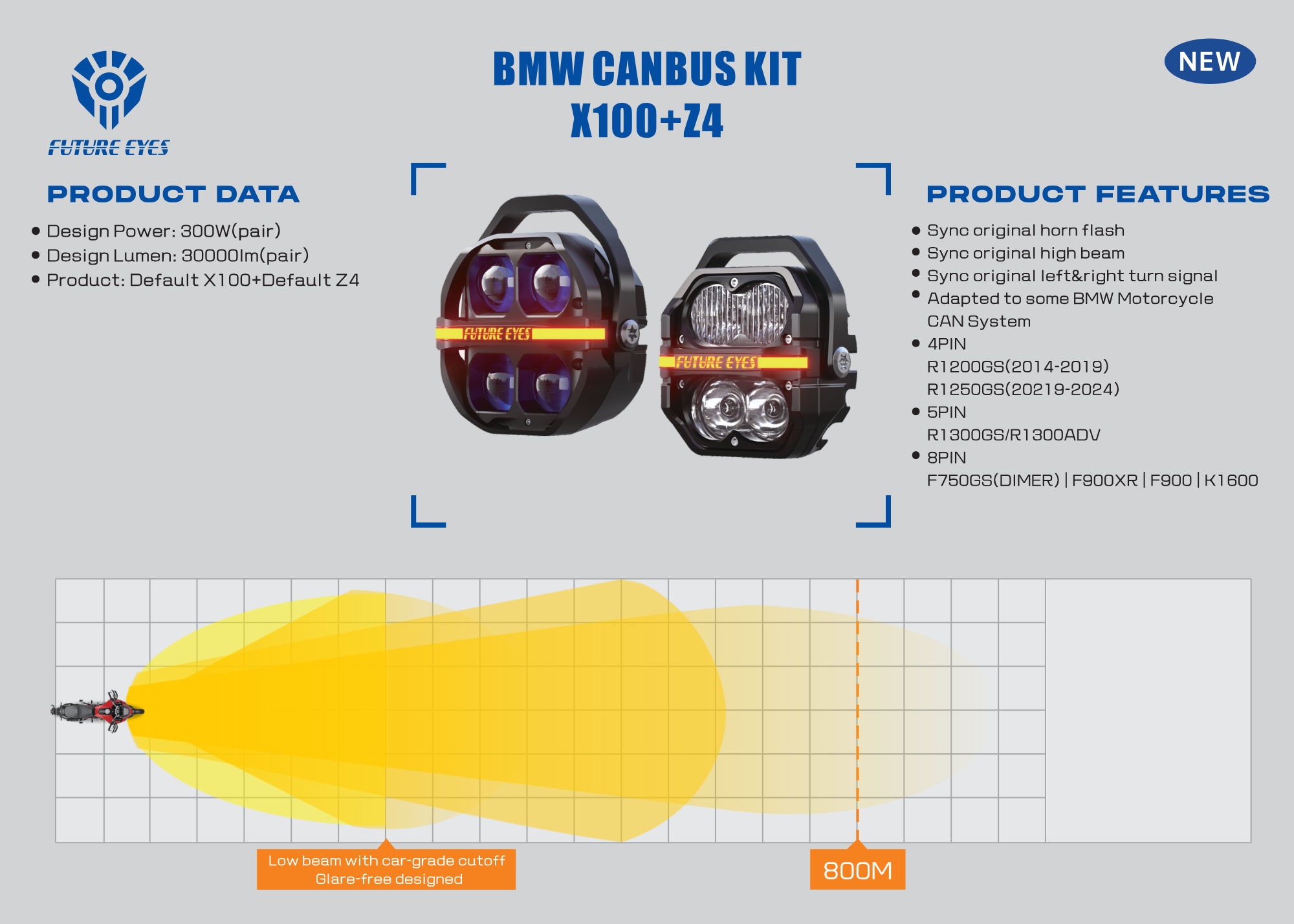 Moto Vanguard Future Eyes Z4 120W LED Auxiliary Lights with Flood Spot Beam and High Beam Sync