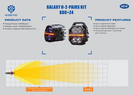 Moto Vanguard Future Eyes X80 120W LED Auxiliary Lights with 12000LM Yellow White Dual Beam