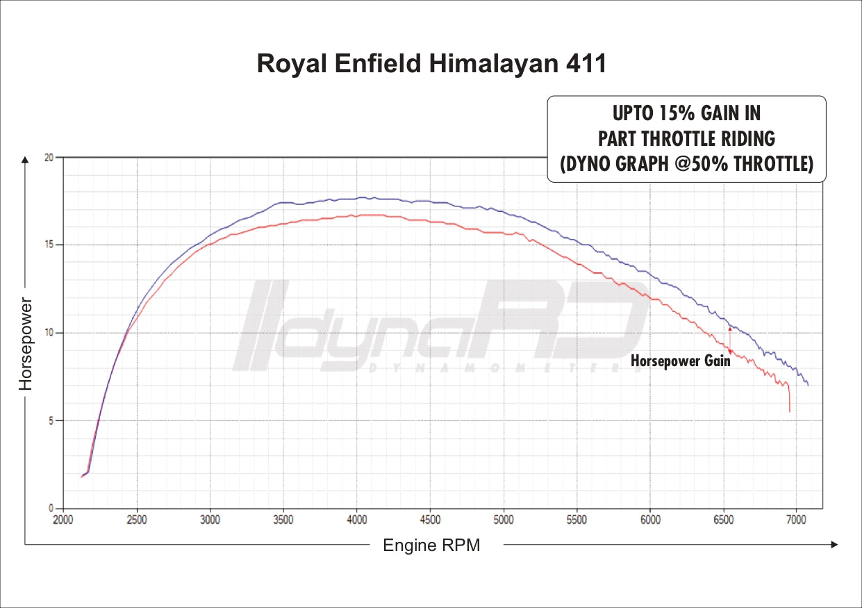 FuelX Pro+ for Royal Enfield Himalayan 2017–2023
