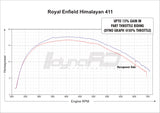 FuelX Pro+ for Royal Enfield Himalayan 2017–2023