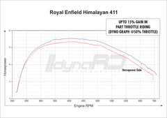 FuelX Pro+ for Royal Enfield Himalayan 2017–2023