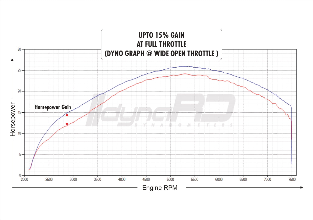 FuelX Pro+ for Royal Enfield Himalayan 2017–2023