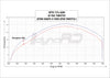 FuelX Pro+ for Royal Enfield Himalayan 2017–2023
