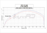 FuelX Pro+ for Royal Enfield Himalayan 2017–2023
