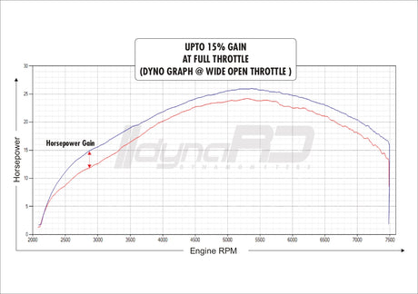 FuelX Pro+ for Royal Enfield Himalayan 2017–2023