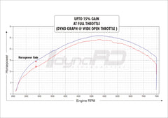 FuelX Pro+ for Royal Enfield Himalayan 2017–2023