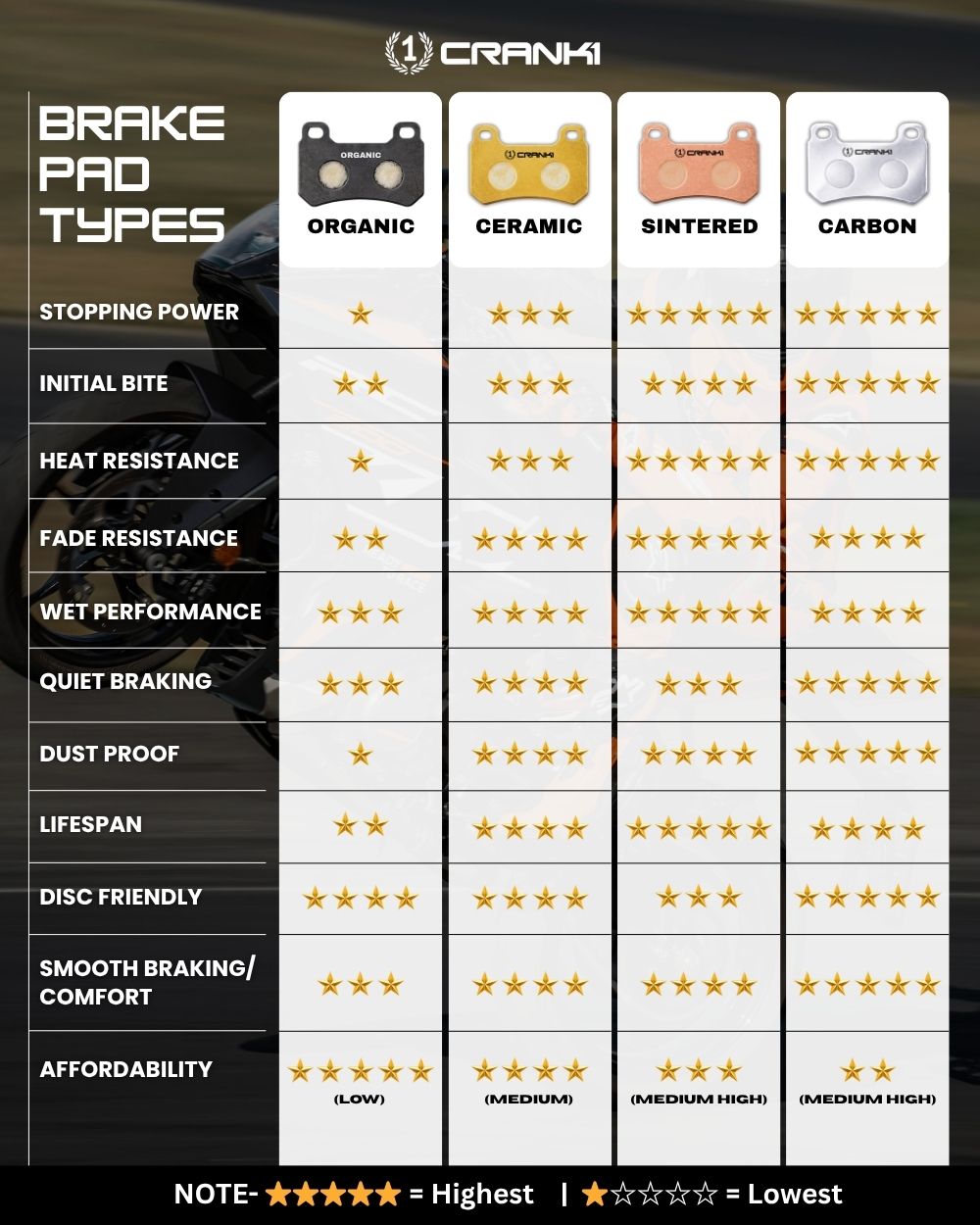 CRANK1 CFB041 carbon rear brake pads for Honda NX500 2023 onwards