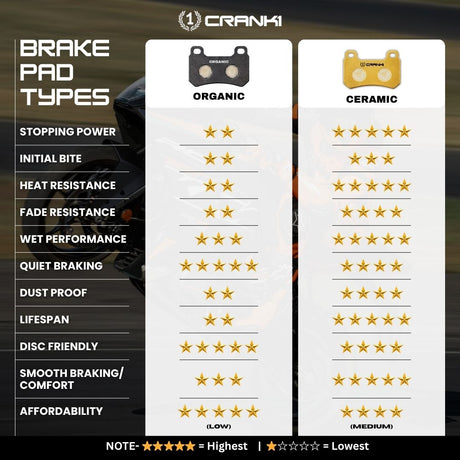 CRANK1 Ceramic Rear Brake Pads CRM281 for Honda Hornet 2.0 HH Rated Motorcycle Disc Brake Pads