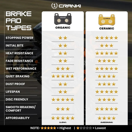CRANK1 CRM359 Ceramic Rear Brake Pads for Royal Enfield Guerrilla 450 (2024 Onwards) | HH Rated High Performance Brake Pads