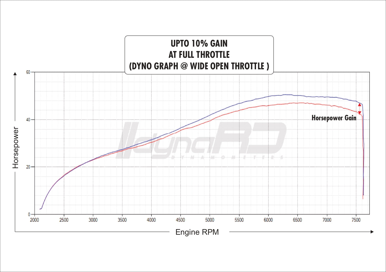 FuelX Pro+ Royal Enfield GT 650 Performance Enhancer (2017–2024)