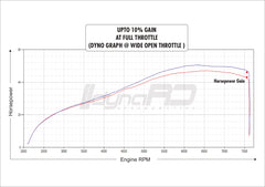 FuelX Pro+ Royal Enfield GT 650 Performance Enhancer (2017–2024)