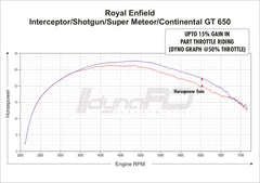 FuelX Pro+ Royal Enfield GT 650 Performance Enhancer (2017–2024)