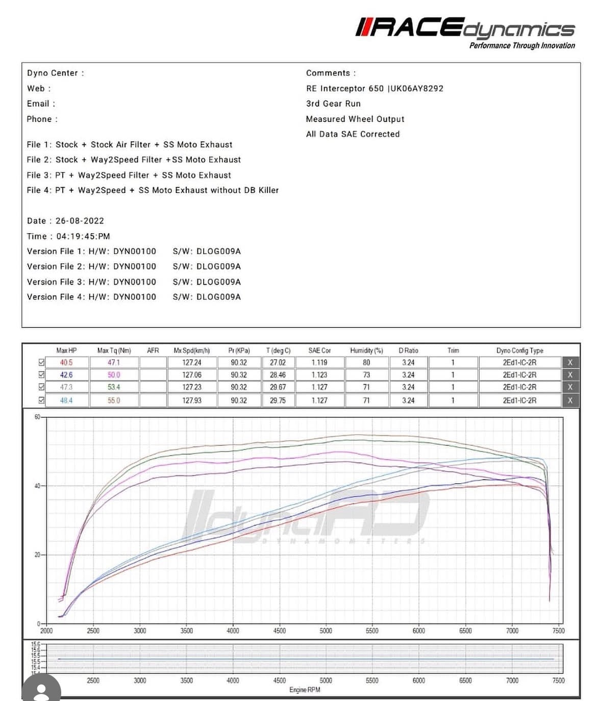 Way2Speed Magna Flow 73 CFM air filter for Royal Enfield Interceptor 650 and Continental GT 650

