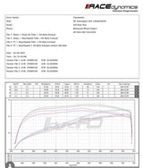 Way2Speed Magna Flow 73 CFM air filter for Royal Enfield Interceptor 650 and Continental GT 650

