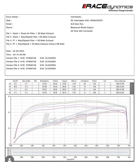 Way2Speed Magna Flow 73 CFM air filter for Royal Enfield Interceptor 650 and Continental GT 650

