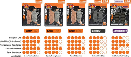 Moto-Master RoadPRO Sinter Brake Pads Suzuki GSX1300R Hayabusa 2021 Onwards Front 407001 Rear 406602 TÜV Approved High Performance Hyperbike Brake Pads